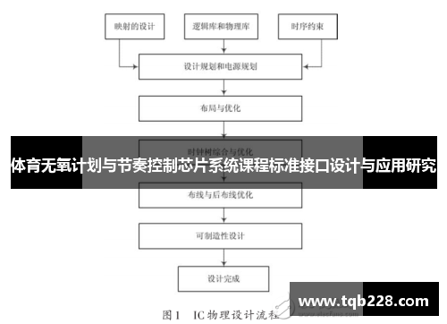 体育无氧计划与节奏控制芯片系统课程标准接口设计与应用研究