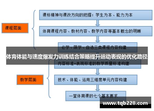 体育体能与速度爆发力训练结合策略提升运动表现的优化路径