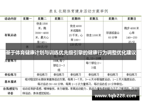 基于体育健康计划与训练优先级引擎的健康行为调整优化建议